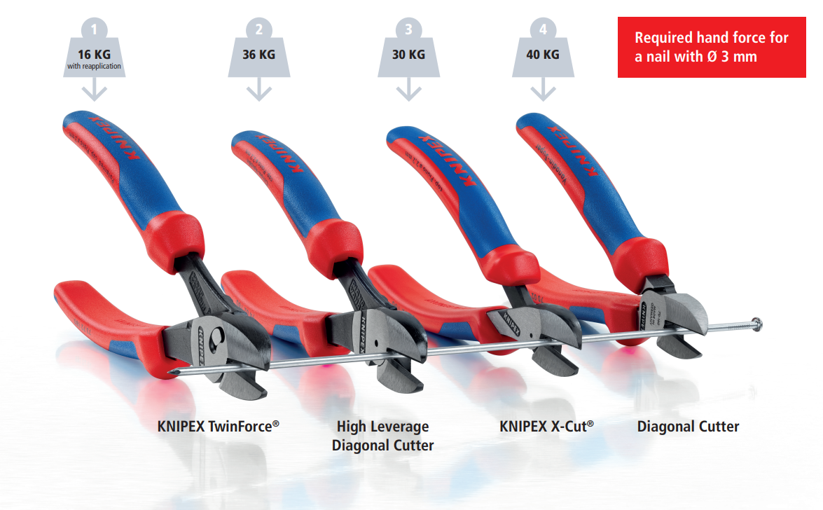 KNIPEX X-Cut Cutting Pliers KNIPEX X-Cut Cutting Pliers